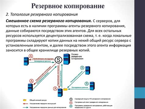 Качество и сохранность данных