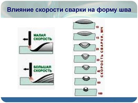 Качество сварного шва