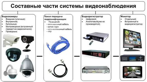 Качество связи и широкий охват