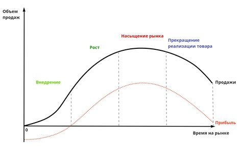 Качество товара и услуги