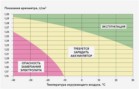 Качество электролита