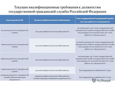 Квалификационные требования к судебным исполнителям в федеральных органах