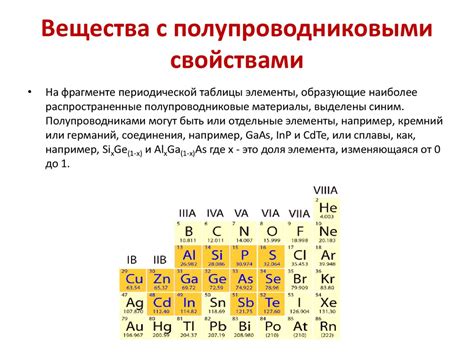 Квантовая теория передачи заряда в материалах с полупроводниковыми свойствами