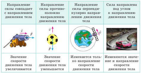 Килограммы-силы в физике