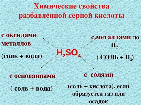 Кинетика реакции вещества с серной кислотой