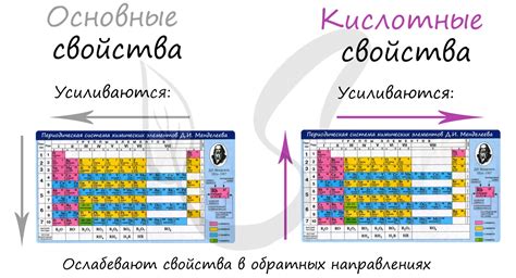 Кислотные свойства