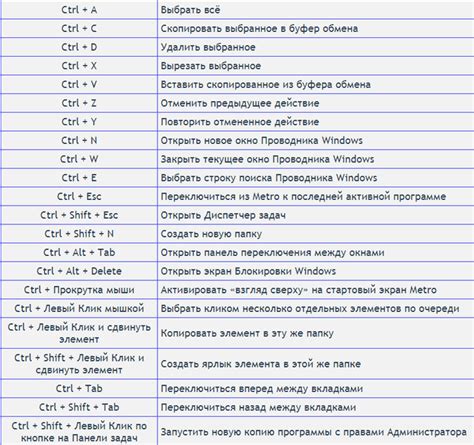 Клавиатурные комбинации