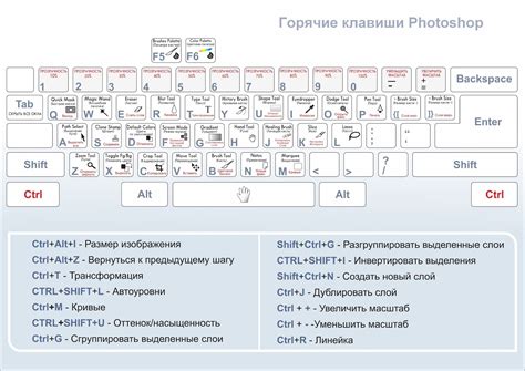 Клавиши для быстрого доступа