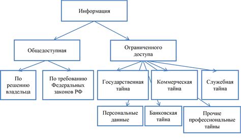 Классификация информации о работнике