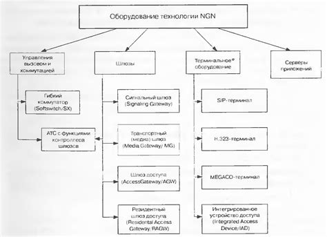 Классификация и виды моторчиков