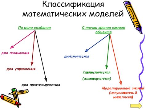 Классификация математики с точки зрения роста знаний