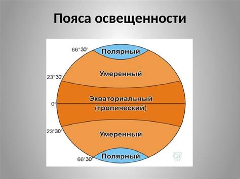 Классификация освещенности