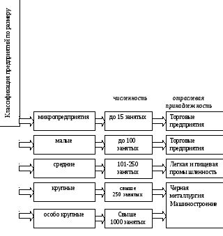 Классификация по размерам