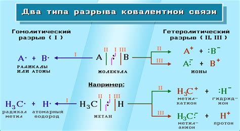 Классификация по типу химических связей