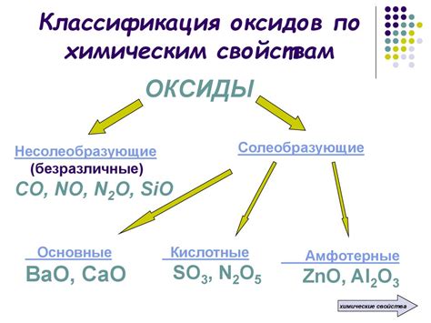 Классификация по химическим свойствам соединений