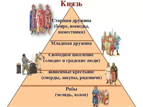 Классовая система в Германии: основные особенности и иерархия