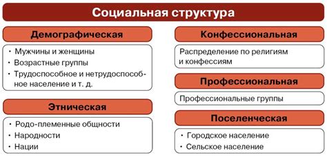 Классовая структура и ее воздействие на социальные взаимоотношения