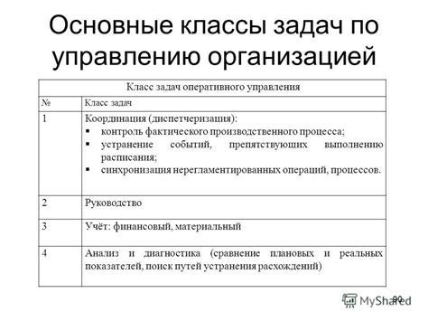 Классы инструкций по выполнению задач