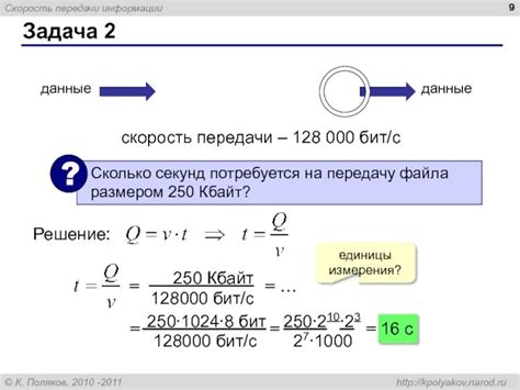 Класс и скорость передачи данных