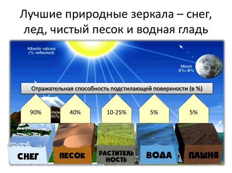 Климатические аномалии: как смена климата влияет на погоду и может привести к необычным явлениям