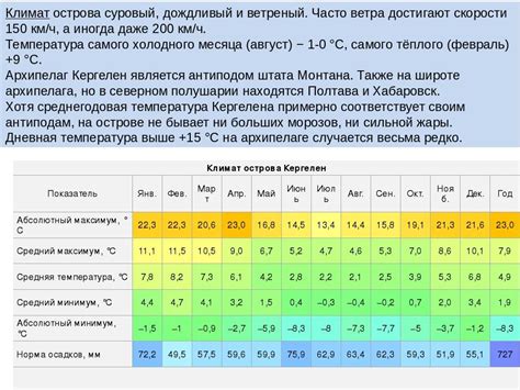 Климатические условия и погода