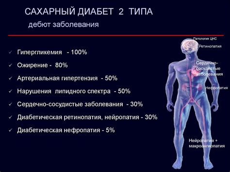 Клиническая симптоматика миомы и ее влияние на показатели СОЭ