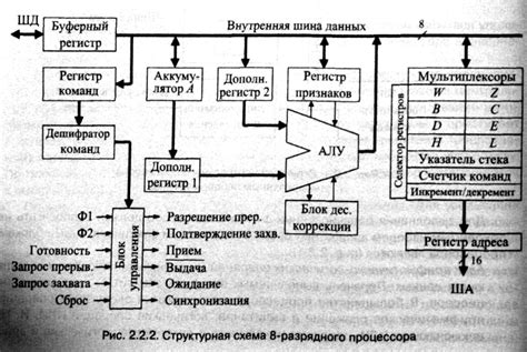 Ключевая функция для оптимизации работы процессора: режим применения соотношения мощности ядра P