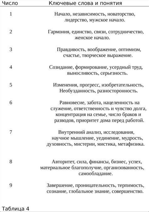 Ключевое значение последнего обращения: отголосок, нить, путь к разгадке