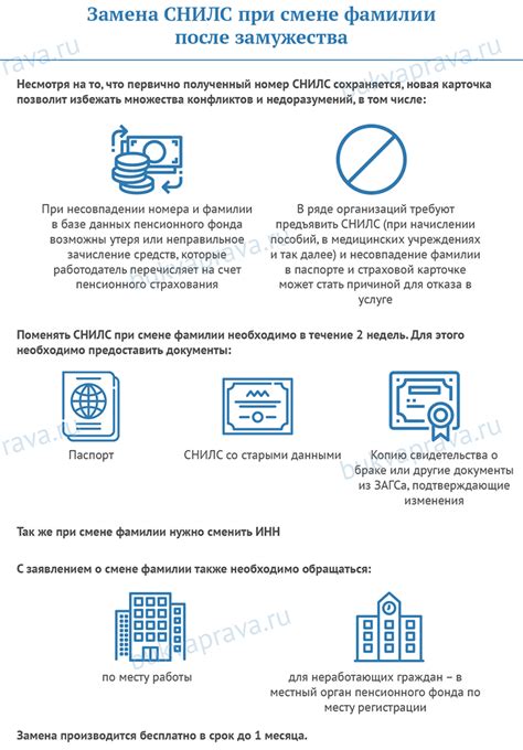 Ключевые аспекты, связанные с регистрацией изменения фамилии в СНИЛС