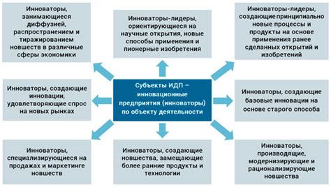 Ключевые аспекты успешной инновационной деятельности