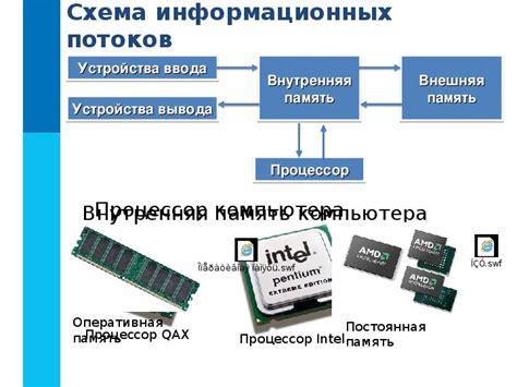 Ключевые компоненты вариатора и их функции