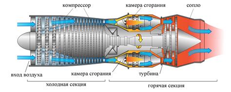 Ключевые компоненты силового агрегата внутреннего сгорания