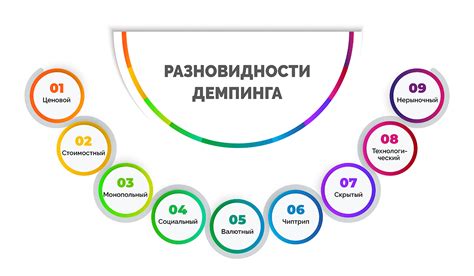 Ключевые моменты в работе с услугой и расчетом демпинга