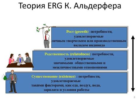 Ключевые моменты успешной мотивации