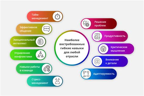 Ключевые навыки и качества