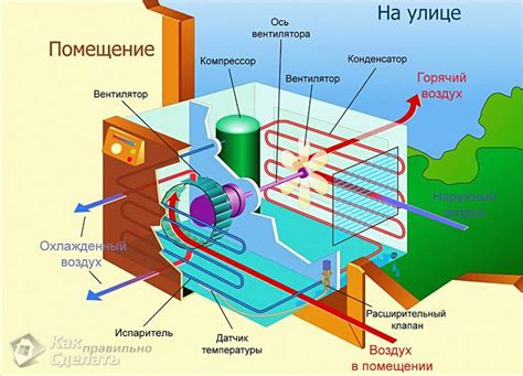 Ключевые особенности и важность функционирования системы кондиционирования