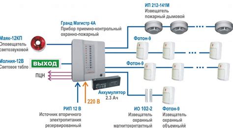 Ключевые особенности сигнализации