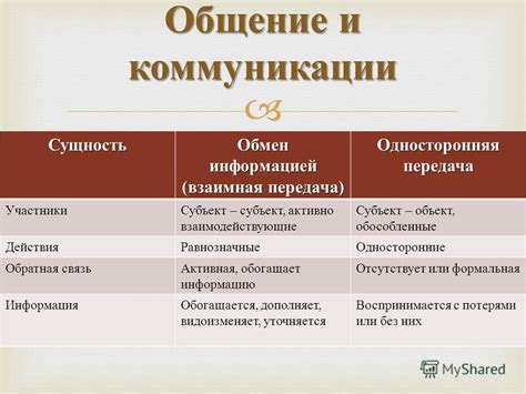 Ключевые отличия коммуникации от коммутации