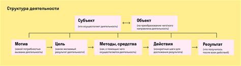 Ключевые принципы функционирования пурки