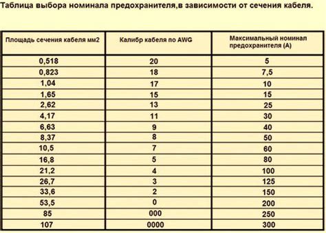 Ключевые рекомендации для выбора предохранителя в зависимости от типа устройства