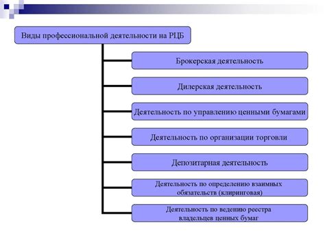 Ключевые участники рынка ценных бумаг