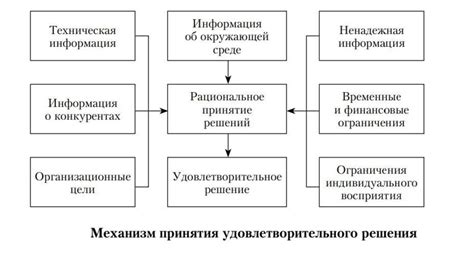 Ключевые факторы в принятии решений