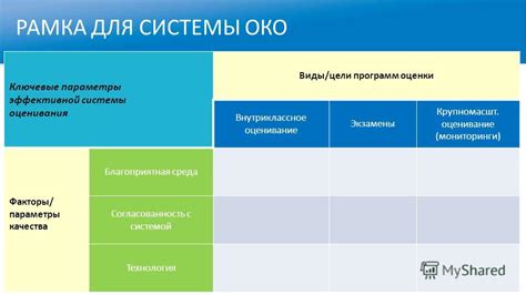 Ключевые факторы для выбора эффективной системы ЖКХ