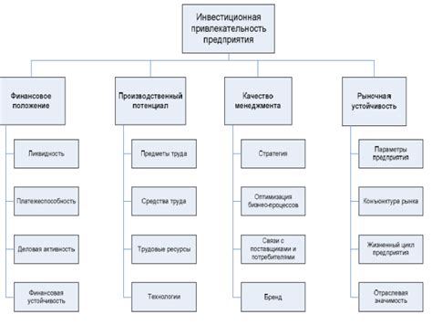 Ключевые факторы привлекательности Пьемонта