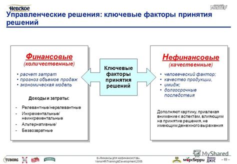 Ключевые факторы принятия решения: финансовые, эмоциональные и практические соображения