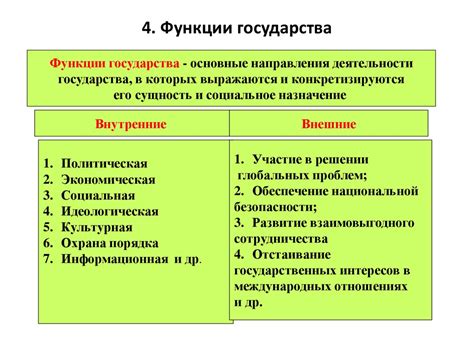 Ключевые характеристики внешних функций государства