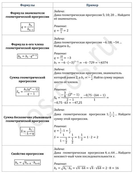 Ключевые этапы в вычислении и понимании геометрической формулы: обзор общих принципов