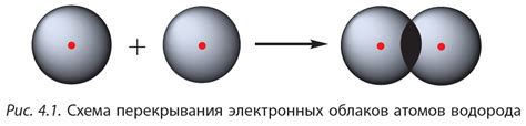 Ковалентная связь: определение и свойства