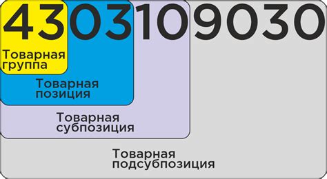 Код ТН ВЭД 3923900000