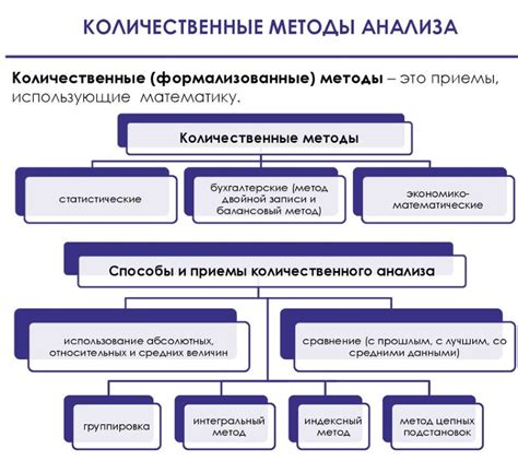 Количественные методы